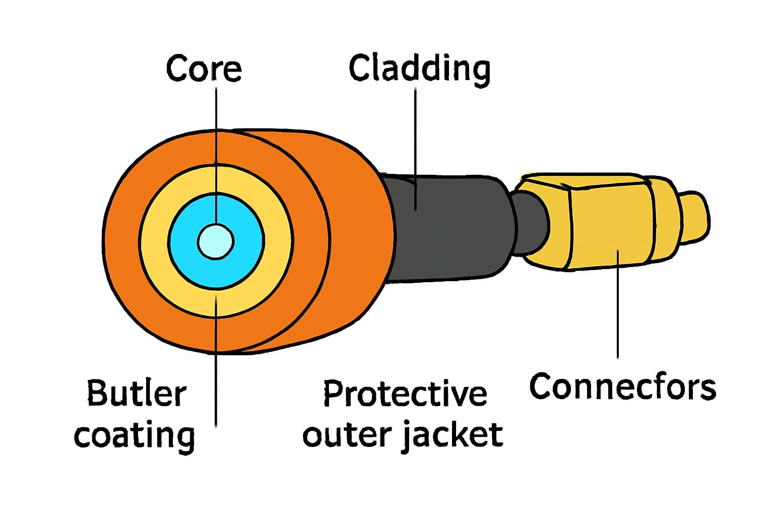 generated_image_6a221761157ce.jpg fibre optic cable labelled diagram